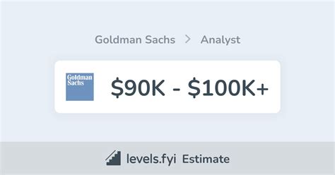 goldman sachs analyst salary